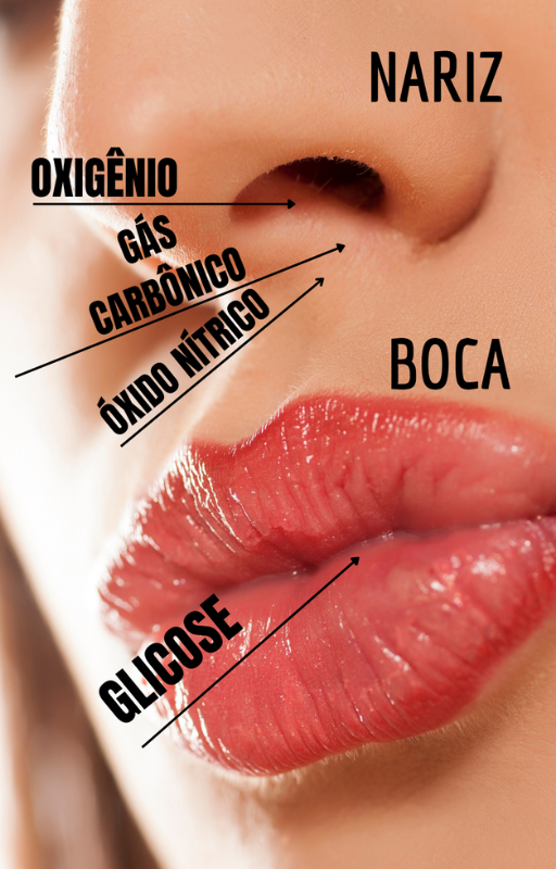 POSTS-POS-1 A Nova Visão Científica para o Cirurgião-dentista e/ou Médico orofacial